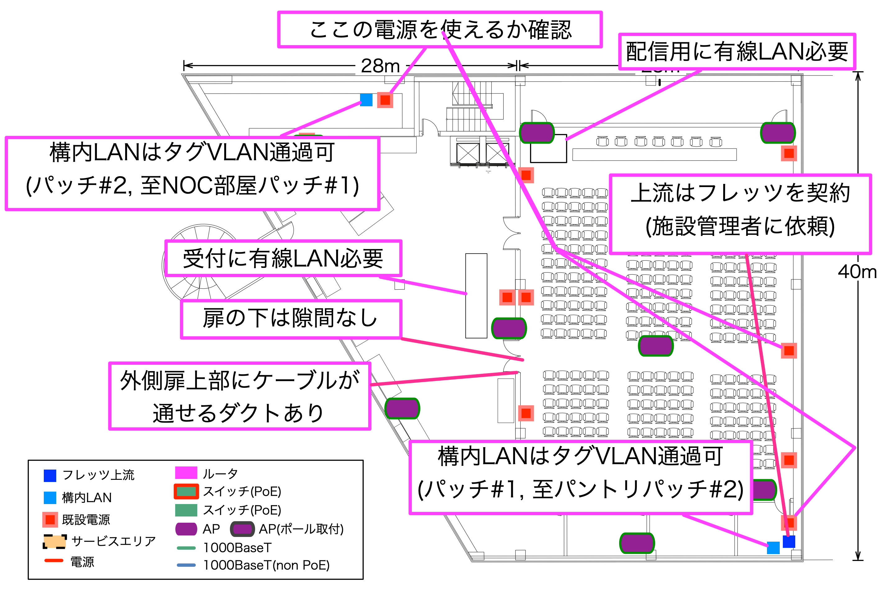 ファシリティ利用図