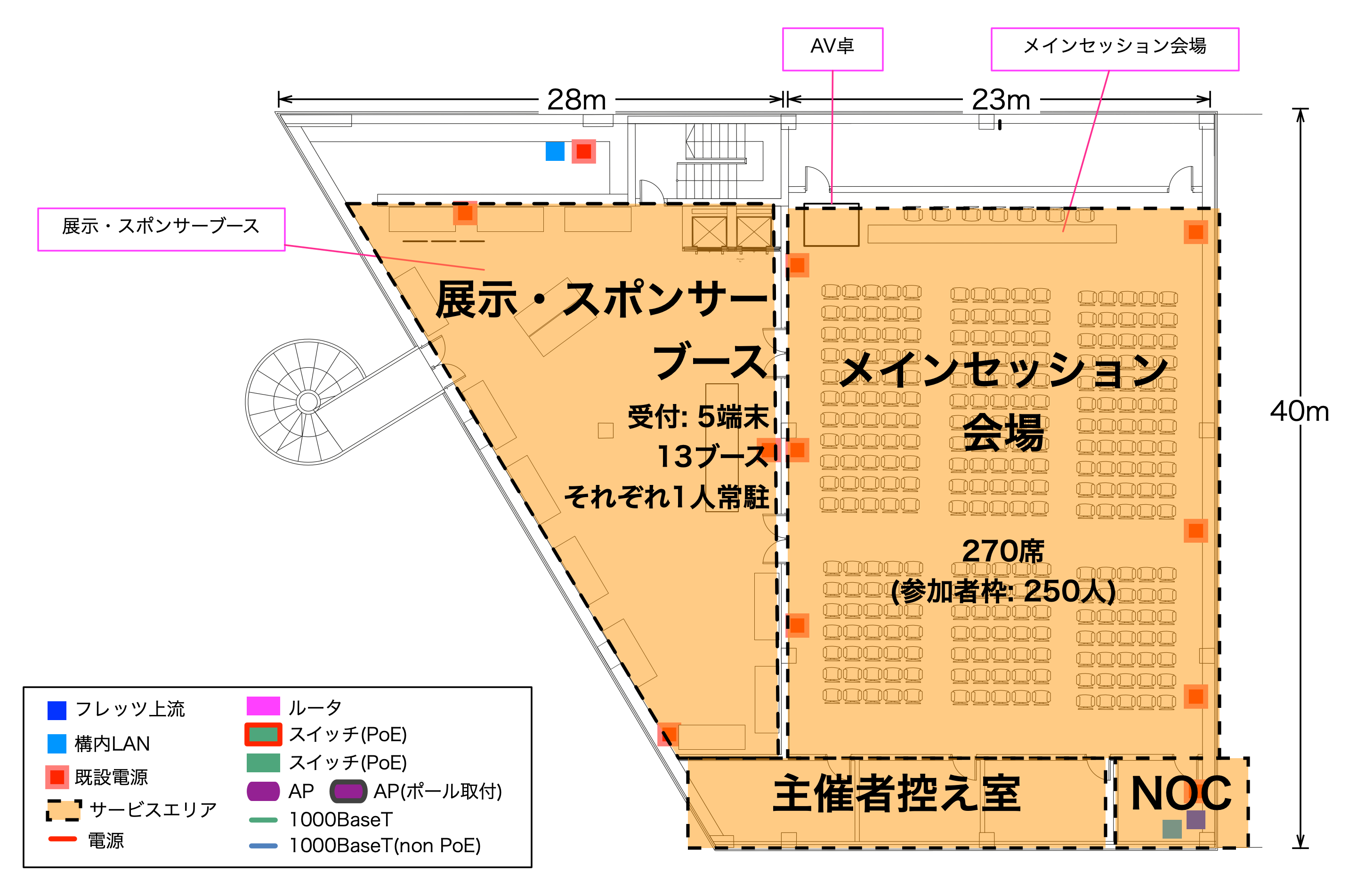 無線LANサービスエリア図の例