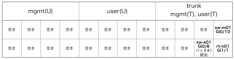 sw-n01(24ポート)の上に貼るポートアサイン表の例